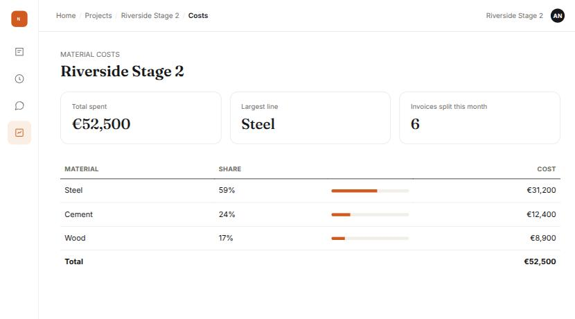 Prototype screen: material costs broken down by steel, cement and wood with a running total